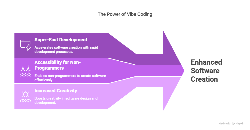 Vibe Coding Infographic