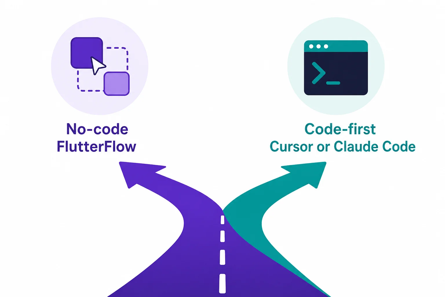 A fork in the road showing two paths to vibe code Flutter: no-code with FlutterFlow on the left, code-first with Cursor or Claude Code on the right