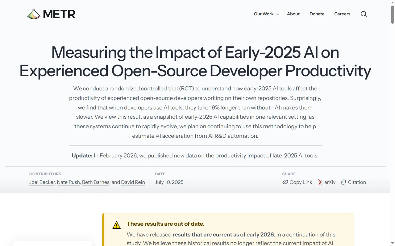METR randomised controlled trial finding that experienced developers using early-2025 AI tools take 19% longer, the primary source for the productivity slowdown