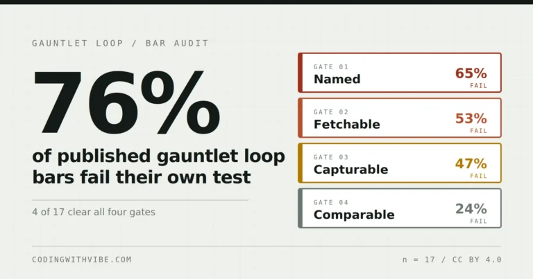 gauntlet loop