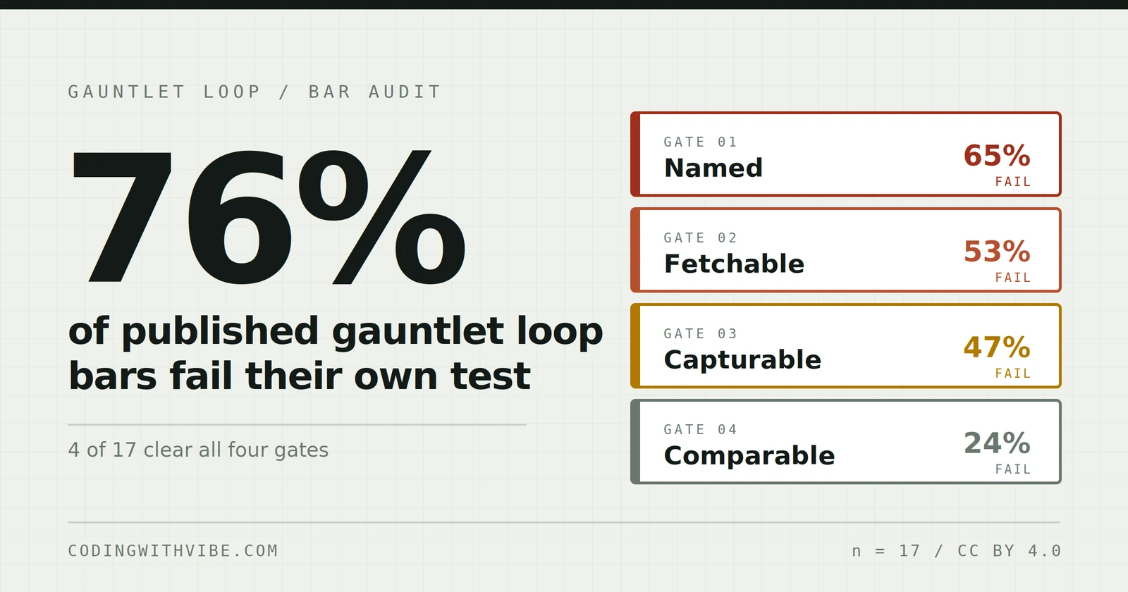 gauntlet loop